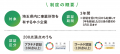 ラボたま、埼玉県サステナブル企業認証制度運用業務等 ラボたま、埼玉県サステナブル企業認証制度運用業務等