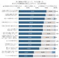 パート・アルバイトの求人動画で仕事の様子が見られる