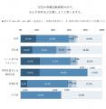 パート・アルバイトの求人動画で仕事の様子が見られる