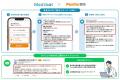 LINEで完結するオンライン診療「Medibot」、Ponta薬局