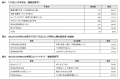 高速バス「WILLER EXPRESS」、夏休みの旅行スタutf-8