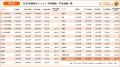 都心の価格高騰で神奈川・埼玉・千葉にも「局地バブル