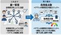「DXによる他工事巡回優先順位付の高度化・簡易化」が