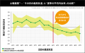 電通とunerry、「猛暑下における生活者の外出行動調査