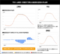 電通とunerry、「猛暑下における生活者の外出行動調査