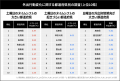 電通とunerry、「猛暑下における生活者の外出行動調査