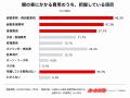 親の車にかかり続ける“見えない維持費”、子世代の61.7