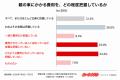 親の車にかかり続ける“見えない維持費”、子世代の61.7