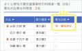 介護リハビリテックのRehab、計画書の同意をタブレッ