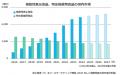 日本初！※1 4つの機能性表示、一般的なミニトマト12倍