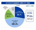 【小学生 夏休みの宿題・過ごし方調査 2026】夏休みの