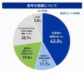 【小学生 夏休みの宿題・過ごし方調査 2026】夏休みの