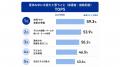 【小学生 夏休みの宿題・過ごし方調査 2026】夏休みの