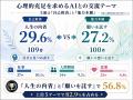 【AIが人生の伴走者になる時代へ】AIに心理的充足を求 【AIが人生の伴走者になる時代へ】AIに心理的充足を求