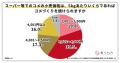 コメ農家の85％が今年の概算金水準を「厳しい」と回答