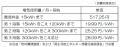 「KCNでんき」を提供開始