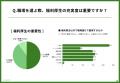 【3,000名調査】アルバイト・派遣スタッフの約9割が「