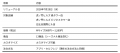 クリスプサラダワークスが新たに3店舗で今までよりも