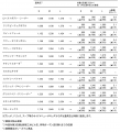 クリスプサラダワークスが新たに3店舗で今までよりも