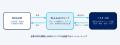 ベクターHDとBlue Goats Asset Management、高性能サ