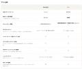 Discord分析「comcom Analytics」、コミュニティ規模