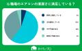【おうちにプロ】オフィス環境へのエアコンクリーニン