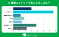 【おうちにプロ】オフィス環境へのエアコンクリーニン
