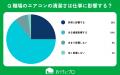 【おうちにプロ】オフィス環境へのエアコンクリーニン