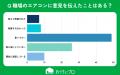【おうちにプロ】オフィス環境へのエアコンクリーニン