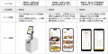 クラウド型モバイルPOSレジ「POS+（ポスタス）」2026