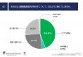 【2026年「調剤報酬改定」に関する意識調査】8割以上 【2026年「調剤報酬改定」に関する意識調査】8割以上