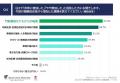 【2026年「調剤報酬改定」に関する意識調査】8割以上 【2026年「調剤報酬改定」に関する意識調査】8割以上