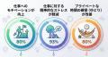元美容師・理容師の約9割が「働き方や仕事へのモutf-8