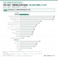 ケアマネ事業所も介護職員等処遇改善加算の対象に(令 ケアマネ事業所も介護職員等処遇改善加算の対象に(令