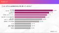 【小学生の保護者722名調査】この夏、宿題にAIは「ア 【小学生の保護者722名調査】この夏、宿題にAIは「ア