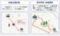 自治体公開型GIS向け「AIチャット」、自然文からGISデ