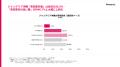 【2026年7月】「ジャングリア沖縄」認知率は全体で7割 【2026年7月】「ジャングリア沖縄」認知率は全体で7割