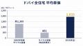 ドバイ総合研究所、ドバイ不動産の2008年前後と2025～