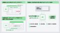 「WorkOn」、年末調整に9月より対応開始予定!AIが従 「WorkOn」、年末調整に9月より対応開始予定!AIが従