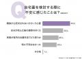 自宅墓を選んだ理由1位は「管理費削減」40.00％、検討