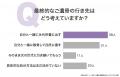 自宅墓を選んだ理由1位は「管理費削減」40.00％、検討