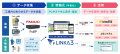 ファナック設備のデータ活用をよりスムーズに ー「LIN ファナック設備のデータ活用をよりスムーズに ー「LIN