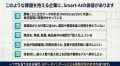 青果卸に“AI経営参謀”が常駐する時代へ