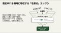 青果卸に“AI経営参謀”が常駐する時代へ