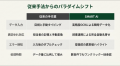 青果卸に“AI経営参謀”が常駐する時代へ