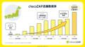 chocoZAP2,000店舗突破  田んぼの中、高速道路SAutf-8