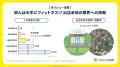 chocoZAP2,000店舗突破  田んぼの中、高速道路SAutf-8