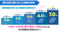 不動産投資型クラファン【DARWIN funding】開発型46号