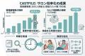 【祝・登録顧客数35万人突破】美容サロン向け電子カル 【祝・登録顧客数35万人突破】美容サロン向け電子カル