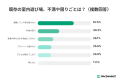【夏休みママ調査】猛暑で子どもとの外出を断念したマ